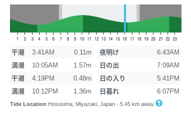 潮の干満